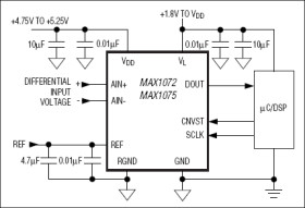 1.8Msps, Single-Supply, Low-Power, True-Differential, 10-Bit ADCs