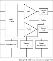 2-Vrms DirectPath™; pop-free line driver with programmable fixed gain