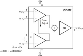High-Gain Adjustable Range, Wideband, Voltage-Controlled Amplifier
