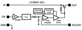 3-A, adjustable ultra-low-dropout voltage regulator with enable