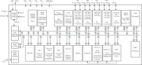 20 MHz MCU with 192KB Flash, 16KB SRAM, comparator, DMA, UART/SPI/I2C, USB, timer, HW multiplier