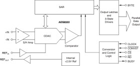 Unipolar, 16-Bit, 500kSPS CMOS Analog-to-Digital Converter (ADC)