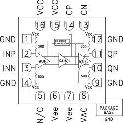 32 Gbps Limiting Amplifier SMT