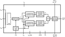 8-Bit 200MSPS Low-Power Analog-to-Digital Converter (ADC) With Internal Sample and Hold | PW | 24 | -40 to 85