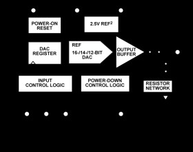 Tiny 16-Bit IC DAC+, with ±2 (16-Bit) LSB INL
