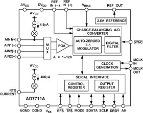 CMOS, 24-Bit Sigma-Delta, Signal Conditioning ADC with RTD Current Source