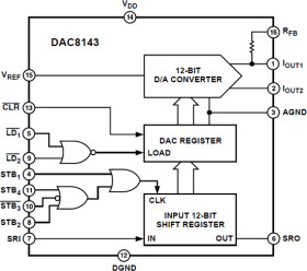 12-Bit Current-Out, Daisy-Chained DAC
