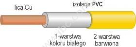 9002-0.40 GE Przewód PVC 0,40mm2, 104x0,07, podwójna izolacja, żółty, ELECTRO-PJP, 9002040GE