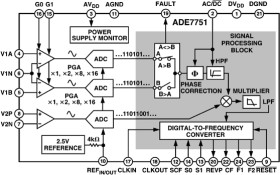 Single Phase Energy Metering IC with On-Chip Fault Detection
