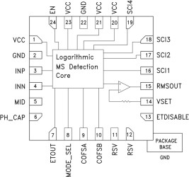 RMS Power Detector & Envelope Tracker, DC - 3.9 GHz