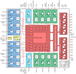 10-receive (RX) 100-MHz to 7.1-GHz RF-sampling AFE with 4-GSPS ADCs