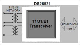 Single T1/E1/J1 Transceiver