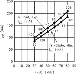 18-bit bus LVDS serializer/deserializer - 15-66 MHz