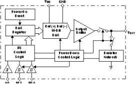 10-Bit Digital-to-Analog Converter