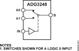 2.5 V/3.3 V, 2:1 Multiplexer/ Demultiplexer Bus Switch