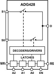 LCMOS Latchable ±15 V 8-Channel High Performance Analog Mux