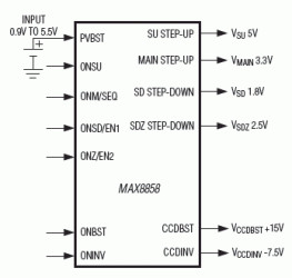 Smallest, All-Internal MOSFET, 6-Channel DSC PMIC in a 5mm x 5mm TQFN