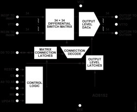 34 × 34, 3.2 Gbps Asynchronous Digital Crosspoint Switch