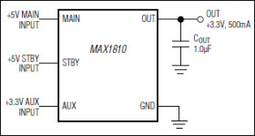 Network Interface Card Smart Regulator