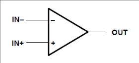 Dual, 30-V, 3.3-MHz, high slew rate (20-V/µs), 0.8-mV offset voltage, In to V+, JFET-input op amp