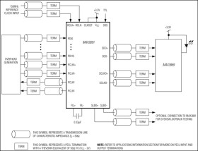 16:1 Serializer, 3.3V, 2.5Gbps, SDH/SONET, with Clock Synthesis and LVPECL Inputs