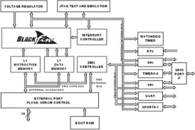 400 MHz Low Cost Blackfin Processor