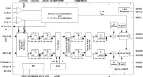 Enhanced Product, Dual-Channel, 16-Bit, 500-MSPS, 1x-8x Interpolating Digital-to-Analog Converter