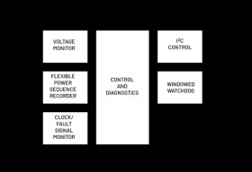 Three- to Five-Input Power-System Monitor with Clock Monitor and Watchdog