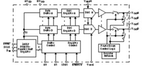 2.7V to 5.5V, Quad Channel, 16-Bit, Serial Input DAC