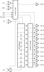MuxIt ™ receiver-deserializer