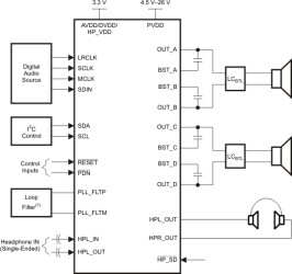 15-W stereo, 4.5- to 26-V, digital input, open loop Class-D amplifier w/ integrated cap free HP