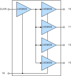 3-channel output LVCMOS 1.8-V buffer