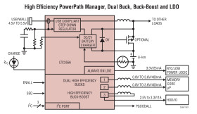 High Efﬁciency USB Power Manager with Dual Buck and Buck-Boost DC/DCs