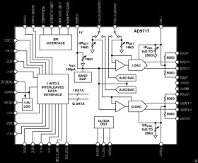 Dual, 10-Bit Low Power Digital-to-Analog Converters