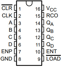 Synchronous Presettable Binary Counters with Asynchronous Reset