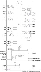 USB Type-C® supporting USB 3.2 data rates alt-mode redriver/MUX with adaptive EQ