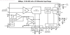 12-Bit, 80Msps Low Noise ADC