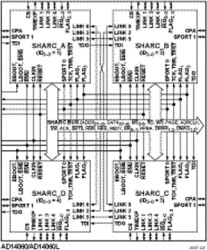 480-MFLOP, Quad DSP, 3.3v, CQFP Package
