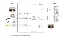 216kHz Digital Audio Interface Transceiver (DIX) | PT | 48 | -40 to 85