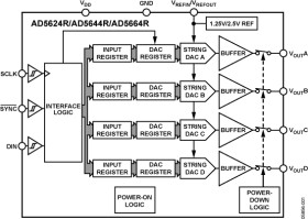 Quad, 16-Bit nanoDAC with 5ppm/°C On-Chip Reference