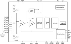 24-Bit, 30-SPS, 4-Ch delta-sigma ADC with PGA