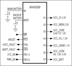 High-Efficiency, Low-I PMIC with Dynamic Core for PDAs and Smartphones