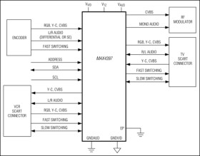 Audio/Video Switch for Dual SCART Connectors