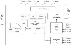 12-bit, 36 MSPS 1-Channel AFE for CCD Sensors