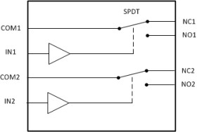 1-Ω on-state resistance, 5-V, 2:1 (SPDT), 2-channel analog switch with powered-off protection