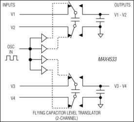 Quad, Rail-to-Rail, Fault-Protected, SPDT Analog Switch