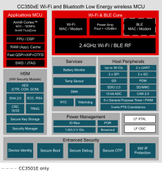 SimpleLink™ wireless MCU with 2.4GHz Wi-Fi® 6 and Bluetooth® Low Energy | RSH | 56 | -40 to 105