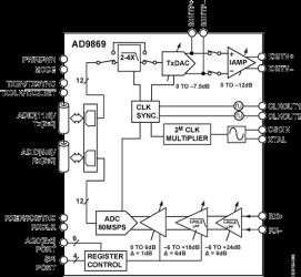 Broadband Modem Mixed-Signal Front End