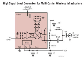 400MHz to 3.8GHz 3.3V High Linearity Downconverting RF Mixer