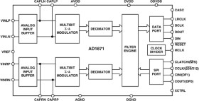 Stereo Audio, 24-bit, 96H, Multi-bit Sigma Delta ADC